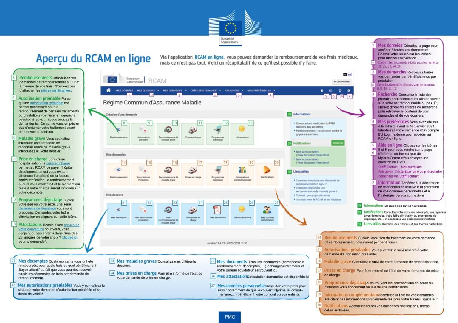 RCAM en ligne | AIACE International